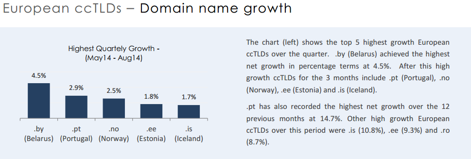 Отчет (Выпуск 9 - Сентябрь 2014) Совета Европейских национальных реестров доменов верхнего уровня (CENTR)