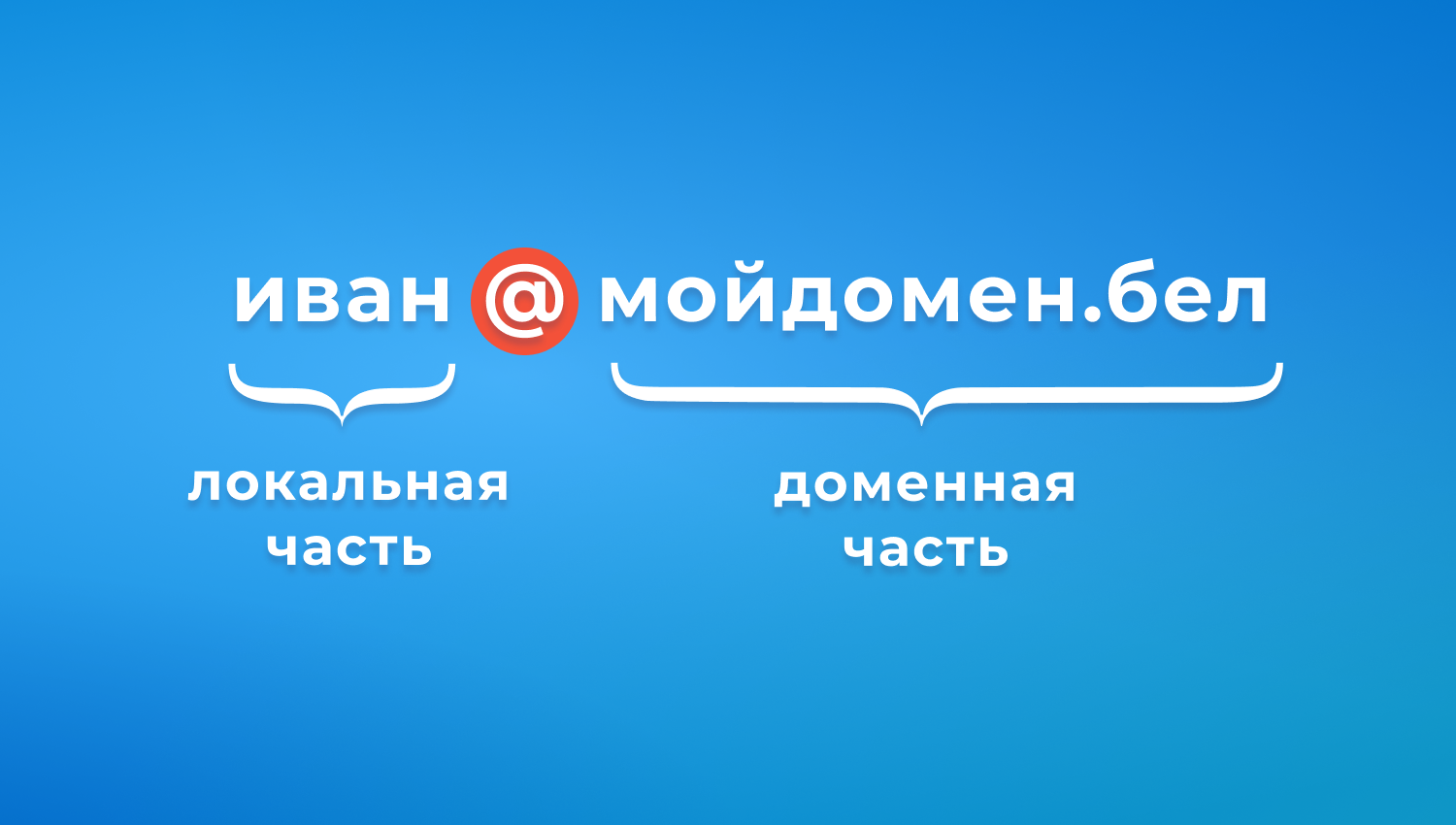 Из чего состоит адрес электронной почты Схема email-адреса на кириллице: слева от @ — локальная часть (имя пользователя), справа — домен (мойдомен.бел)